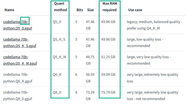 Image showing an example quantification table