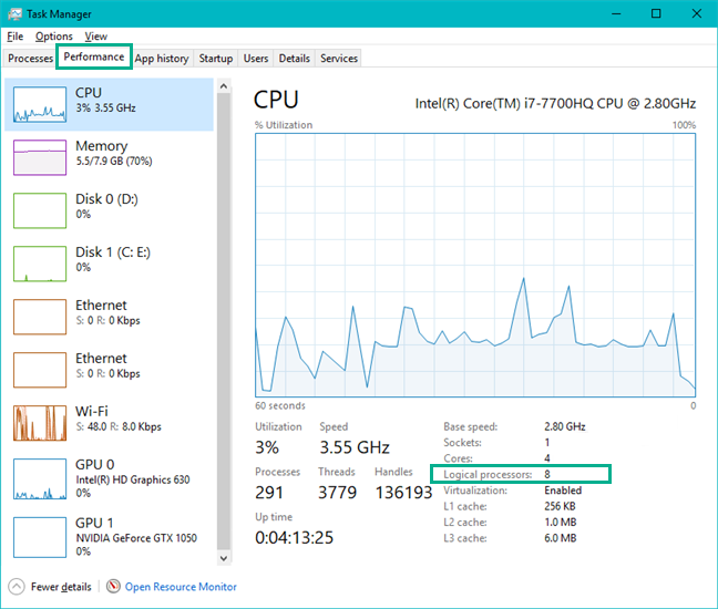 Image of the CPU window in Task Manager