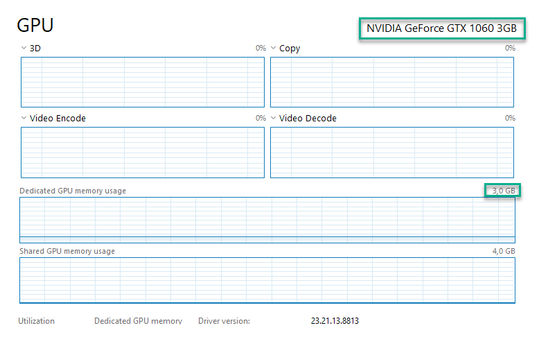 Image of the GPU window in Task Manager